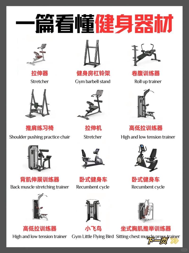 你都知道健身房的器材有哪些?健身器材名称.你都知道健身房的器